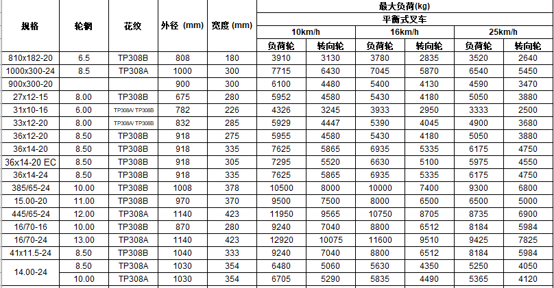 高空作業(yè)實(shí)心胎 規(guī)格.png